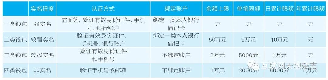 数字货币隐私保护的法律与道德挑战_隐私币的未来_数字货币隐私性