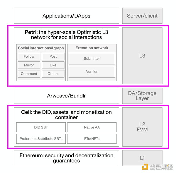 如何通过社交媒体确认以太坊钱包下载链接的真实性？_以太坊钱包官方下载_以太坊钱包app官网下载