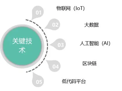 分析区块链技术在供应链管理中的应用：如何提升透明度与效率_区块链时代中的供应链创新_区块链应用于供应链实践