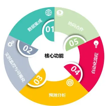 区块链应用于供应链实践_区块链时代中的供应链创新_分析区块链技术在供应链管理中的应用：如何提升透明度与效率