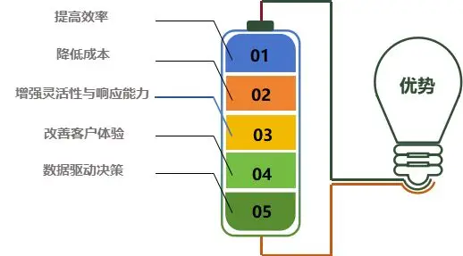 分析区块链技术在供应链管理中的应用：如何提升透明度与效率_区块链时代中的供应链创新_区块链应用于供应链实践
