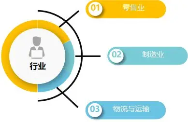 区块链应用于供应链实践_区块链时代中的供应链创新_分析区块链技术在供应链管理中的应用：如何提升透明度与效率