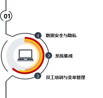 分析区块链技术在供应链管理中的应用：如何提升透明度与效率_区块链应用于供应链实践_区块链时代中的供应链创新