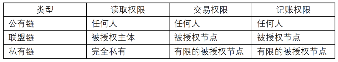 区块链虚拟币是什么_区块链应用于供应链管理：虚拟货币如何提升透明度与效率的深度研究_区块链技术虚拟币