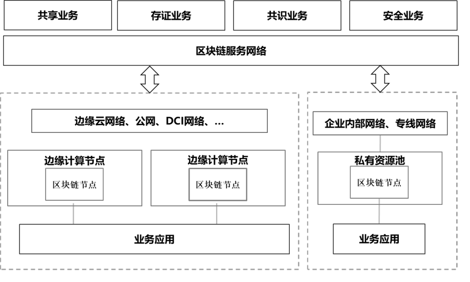区块链应用于供应链管理：虚拟货币如何提升透明度与效率的深度研究_区块链虚拟币是什么_区块链技术虚拟币