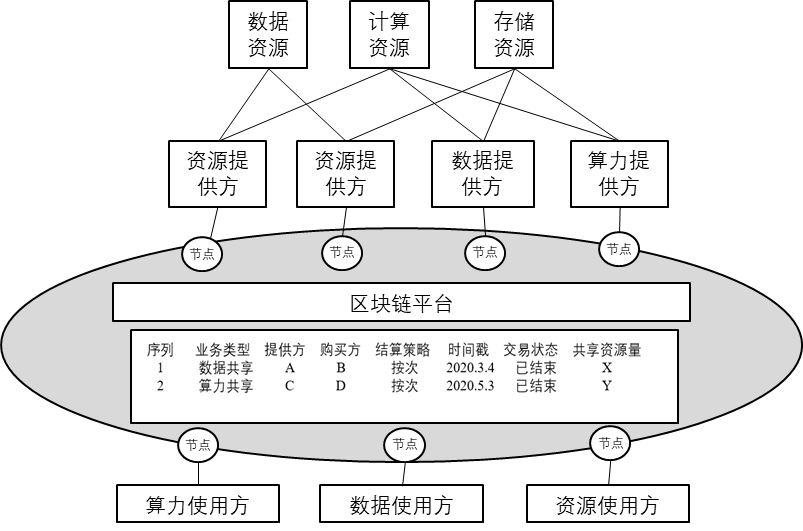 区块链虚拟币是什么_区块链技术虚拟币_区块链应用于供应链管理：虚拟货币如何提升透明度与效率的深度研究