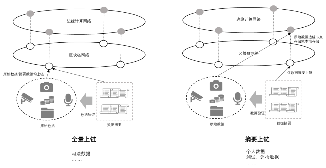 区块链虚拟币是什么_区块链应用于供应链管理：虚拟货币如何提升透明度与效率的深度研究_区块链技术虚拟币