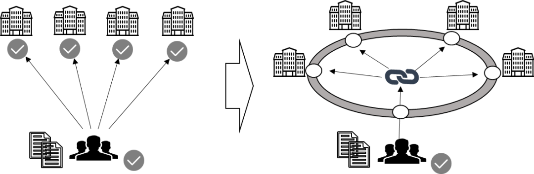 区块链技术虚拟币_区块链虚拟币是什么_区块链应用于供应链管理：虚拟货币如何提升透明度与效率的深度研究
