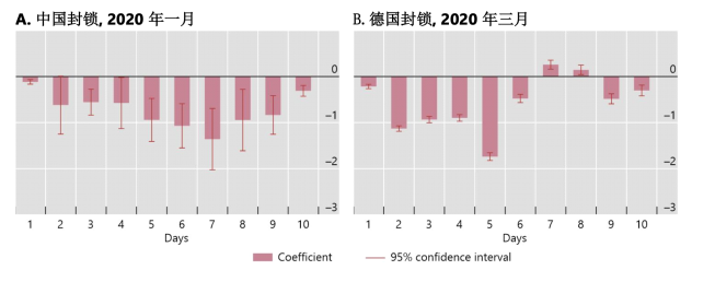 从全球视角看数字货币的发展_从全球视角看数字货币的发展_全球数字货币发展现状