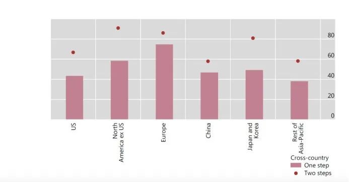 从全球视角看数字货币的发展_全球数字货币发展现状_从全球视角看数字货币的发展