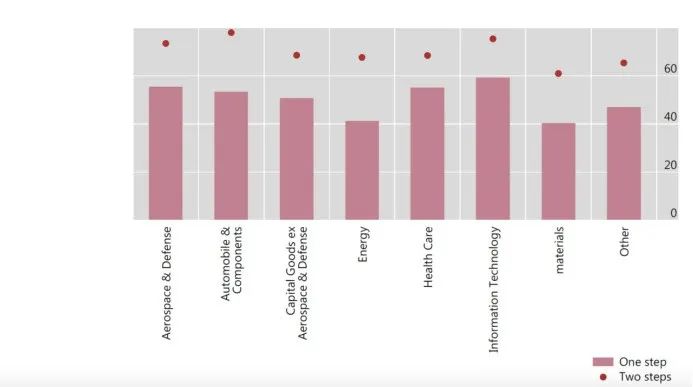 从全球视角看数字货币的发展_全球数字货币发展现状_从全球视角看数字货币的发展