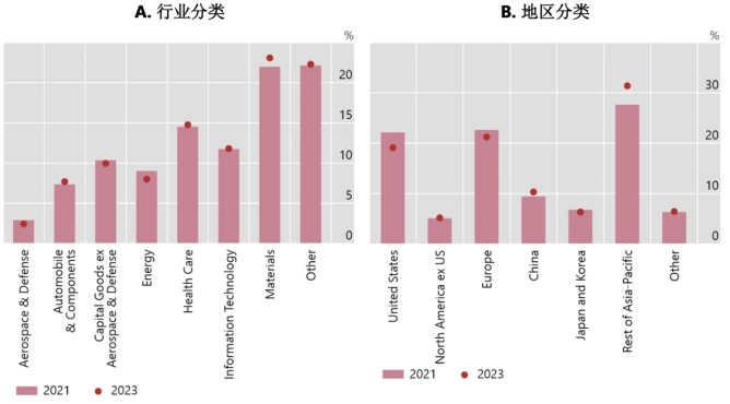 从全球视角看数字货币的发展_从全球视角看数字货币的发展_全球数字货币发展现状