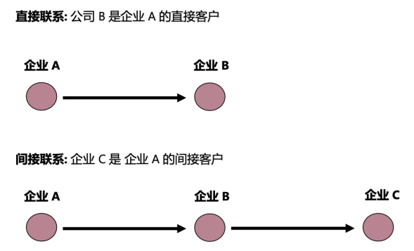 从全球视角看数字货币的发展_全球数字货币发展现状_从全球视角看数字货币的发展