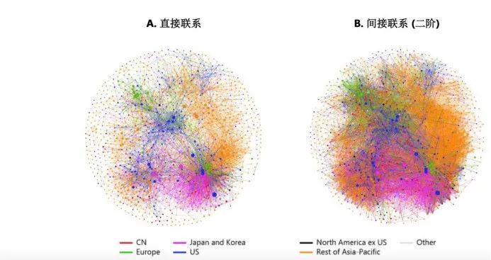 从全球视角看数字货币的发展_从全球视角看数字货币的发展_全球数字货币发展现状