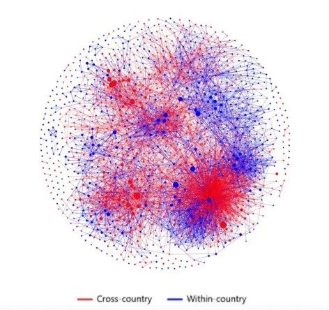 全球数字货币发展现状_从全球视角看数字货币的发展_从全球视角看数字货币的发展