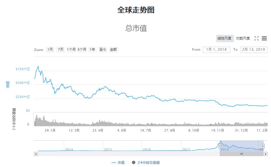 美国养老基金进军数字货币领域，比特币或成养老金危机救星