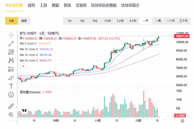 比特币和狗狗币的交易时间_探讨狗狗币与比特币的合作与竞争关系_比特币和狗狗