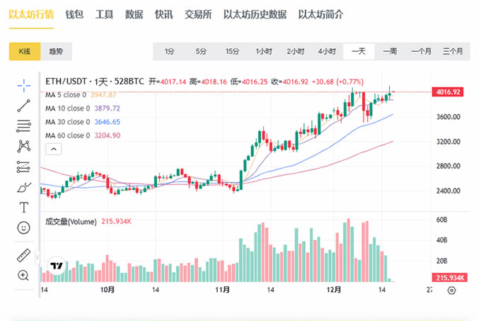 比特币和狗狗_探讨狗狗币与比特币的合作与竞争关系_比特币和狗狗币的交易时间