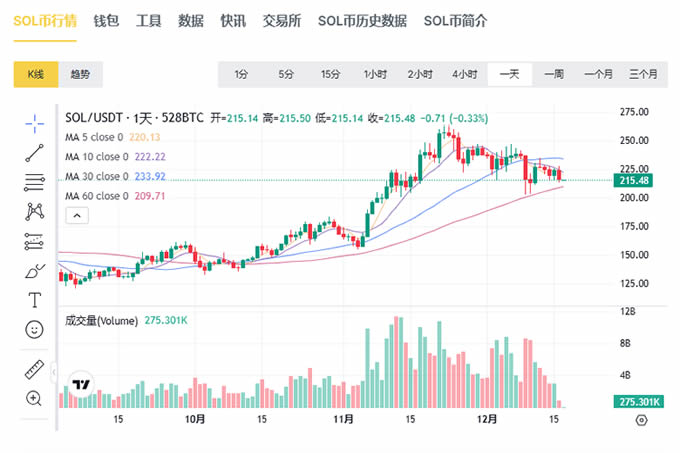 比特币和狗狗_探讨狗狗币与比特币的合作与竞争关系_比特币和狗狗币的交易时间
