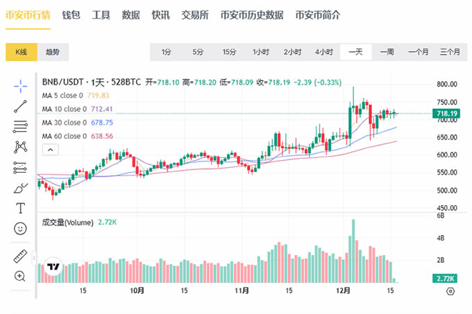 探讨狗狗币与比特币的合作与竞争关系_比特币和狗狗_比特币和狗狗币的交易时间