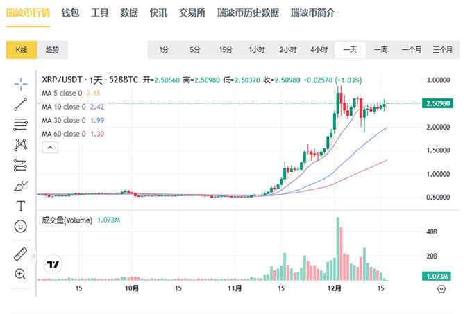 探讨狗狗币与比特币的合作与竞争关系_比特币和狗狗_比特币和狗狗币的交易时间