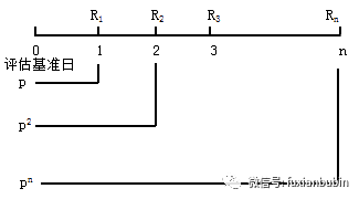 评估风险和收益_风险收益评估报告_分析数字资产的投资决策过程：如何合理评估市场风险与收益