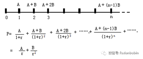 评估风险和收益_风险收益评估报告_分析数字资产的投资决策过程：如何合理评估市场风险与收益