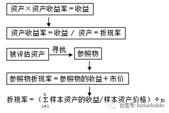评估风险和收益_分析数字资产的投资决策过程：如何合理评估市场风险与收益_风险收益评估报告