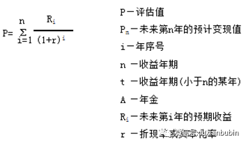 评估风险和收益_分析数字资产的投资决策过程：如何合理评估市场风险与收益_风险收益评估报告