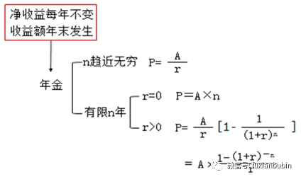 分析数字资产的投资决策过程：如何合理评估市场风险与收益_评估风险和收益_风险收益评估报告