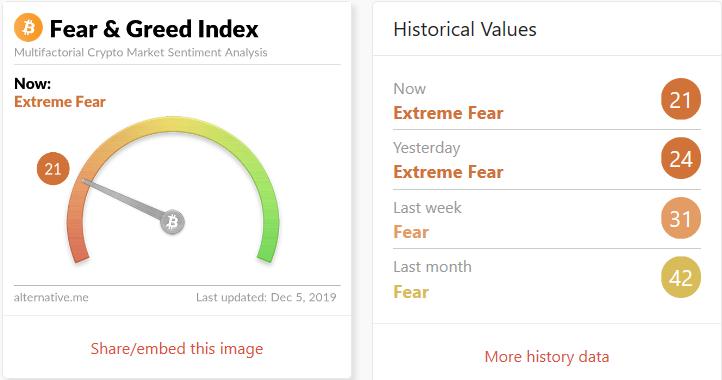 如何使用心理分析选择数字货币_货币中心理论_货币心理学