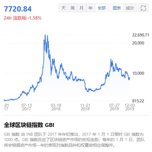 如何使用心理分析选择数字货币_货币中心理论_货币心理学