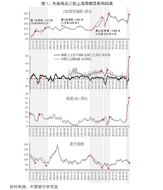 供需定价策略_定价在供应链中的作用_币种的定价机制与供需关系：分析其对市场的影响