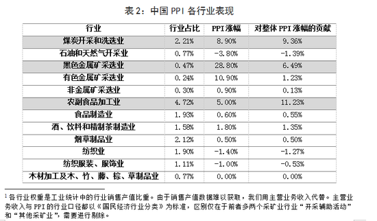 供需定价策略_币种的定价机制与供需关系：分析其对市场的影响_定价在供应链中的作用