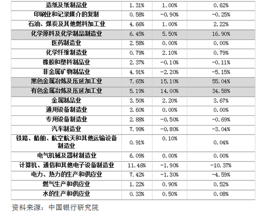 供需定价策略_币种的定价机制与供需关系：分析其对市场的影响_定价在供应链中的作用