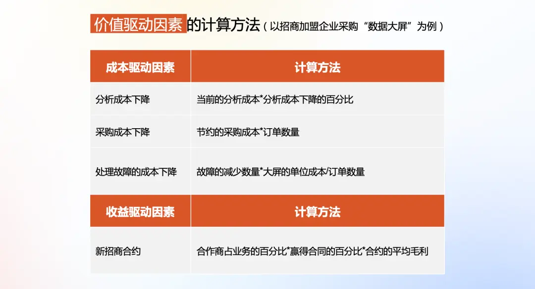 产品定价：走近战略定价金字塔