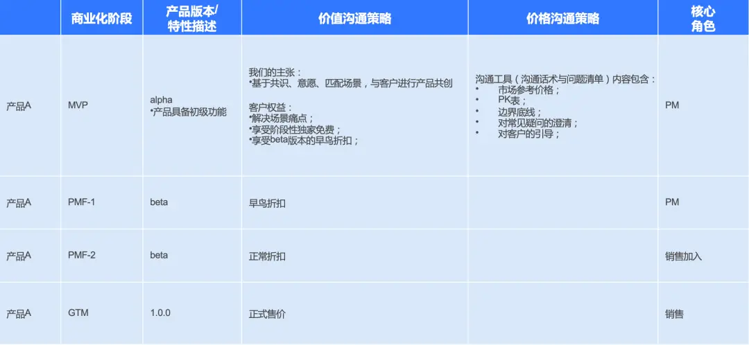 产品定价：走近战略定价金字塔
