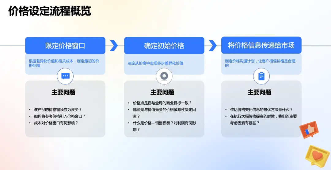 产品定价：走近战略定价金字塔
