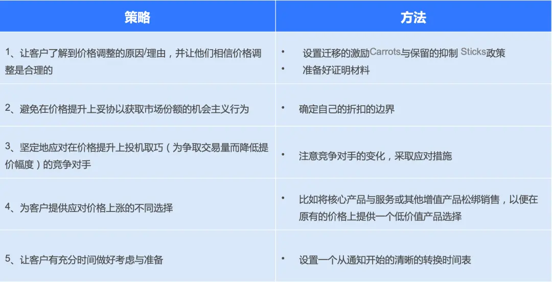 产品定价：走近战略定价金字塔