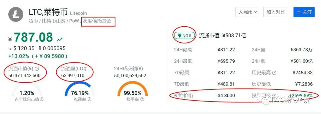 Binance交易所APP的最佳操作流程 | 系统化交易的建议_交易流程图_交易流程什么意思