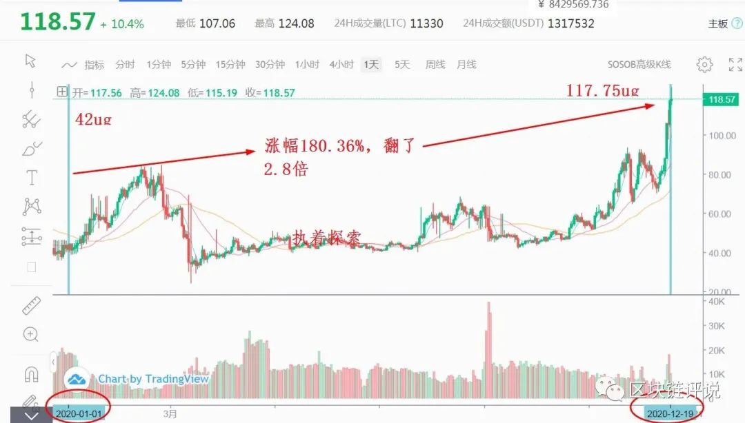 Binance交易所APP的最佳操作流程 | 系统化交易的建议_交易流程图_交易流程什么意思