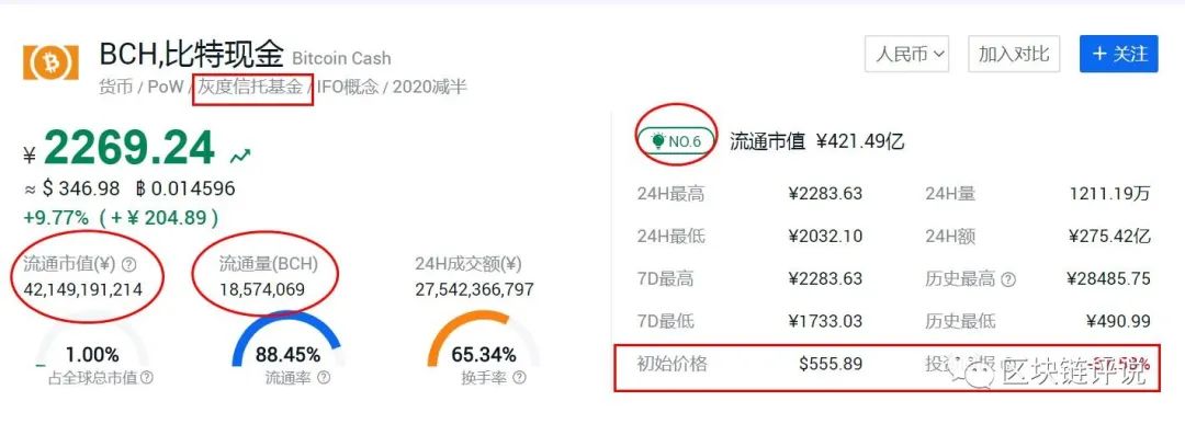 交易流程图_交易流程什么意思_Binance交易所APP的最佳操作流程 | 系统化交易的建议