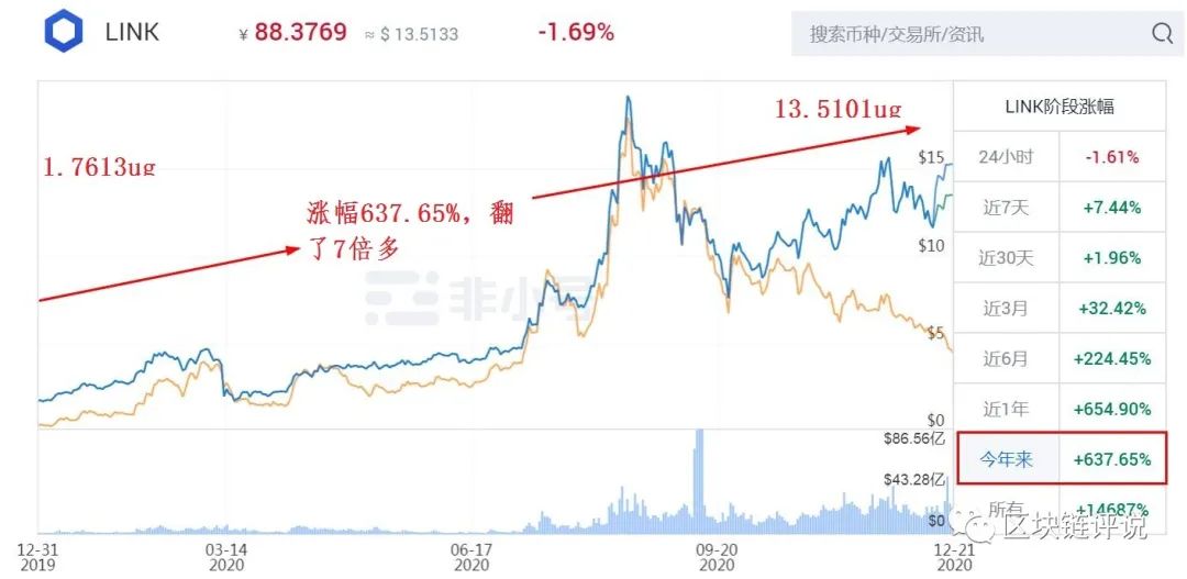 Binance交易所APP的最佳操作流程 | 系统化交易的建议_交易流程图_交易流程什么意思