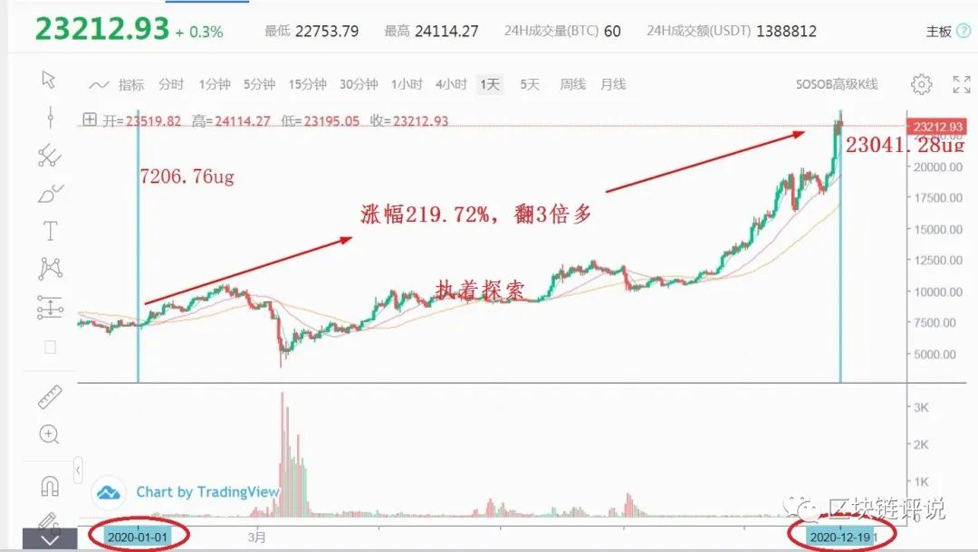 Binance交易所APP的最佳操作流程 | 系统化交易的建议_交易流程什么意思_交易流程图