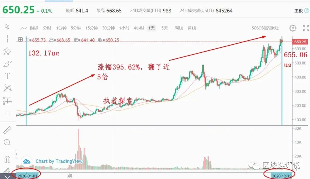 Binance交易所APP的最佳操作流程 | 系统化交易的建议_交易流程图_交易流程什么意思