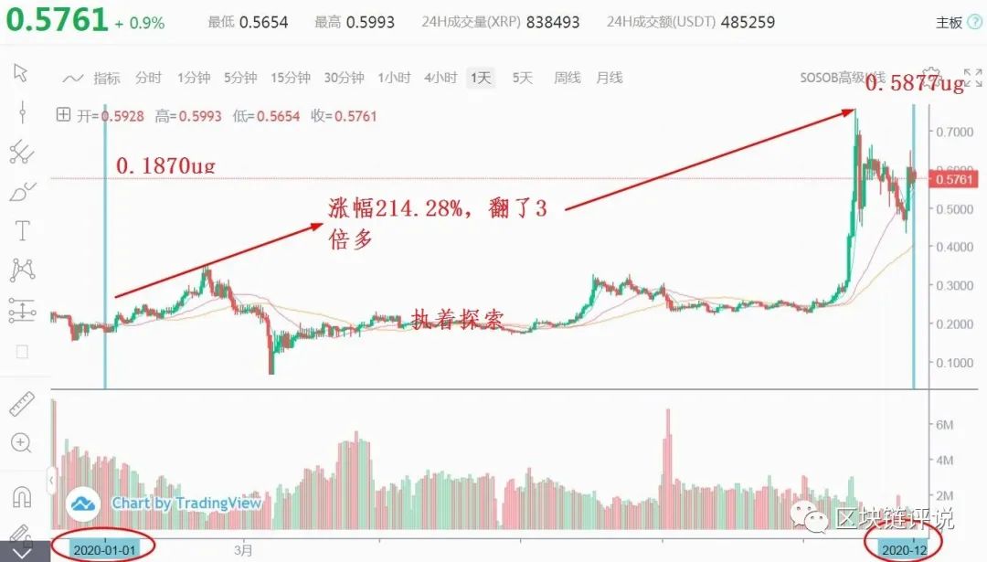 交易流程图_交易流程什么意思_Binance交易所APP的最佳操作流程 | 系统化交易的建议
