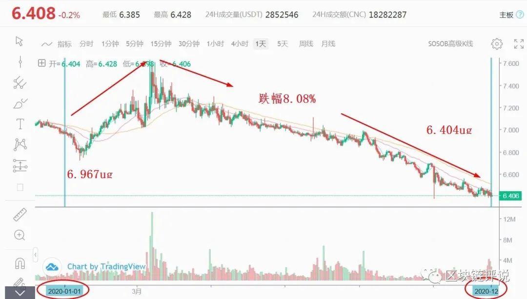 交易流程什么意思_Binance交易所APP的最佳操作流程 | 系统化交易的建议_交易流程图