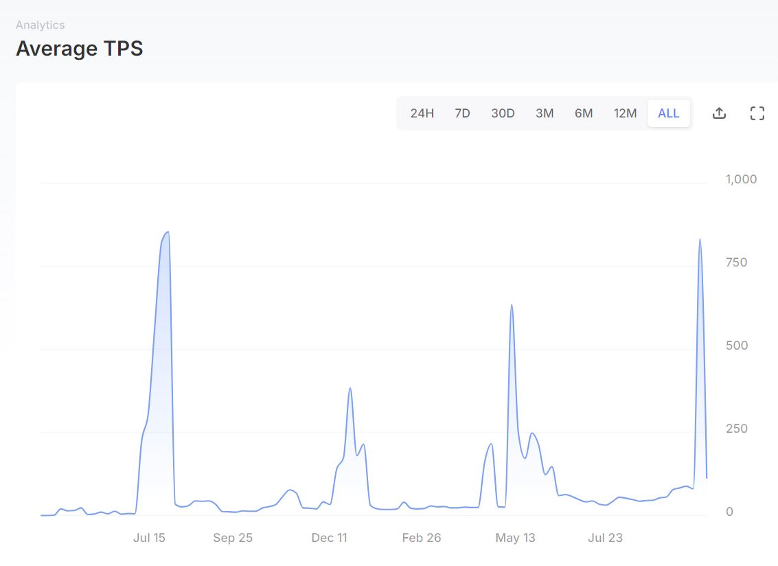 流动顺畅的意思_探索SOL币的流动性问题：如何提升交易的顺畅度_流动顺畅什么意思