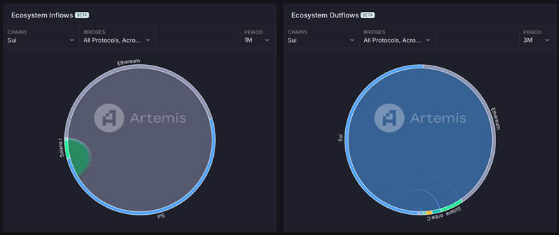 探索SOL币的流动性问题：如何提升交易的顺畅度_流动顺畅的意思_流动顺畅什么意思
