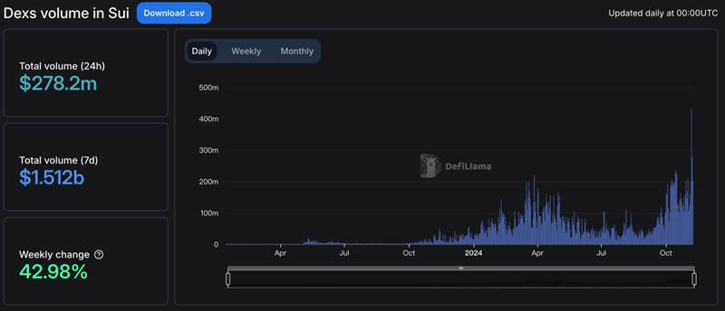 流动顺畅的意思_探索SOL币的流动性问题：如何提升交易的顺畅度_流动顺畅什么意思